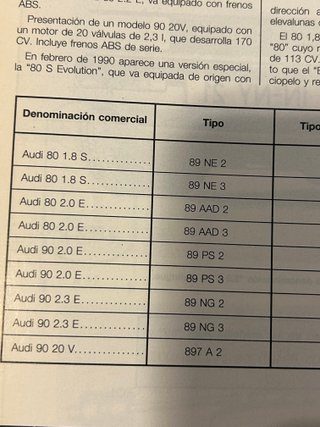AUDI 80 90 1.8 2.0 2.2 2.3 MANUAL REPARACION B3