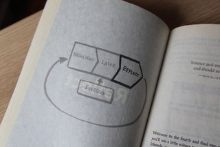 Make Time: How to Focus on What Matters Every Day