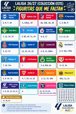 Colección Cromos Liga Este 2026-2027 Panini