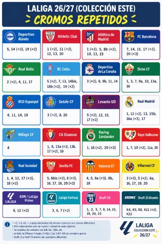 Colección Cromos Liga Este 2026-2027 Panini