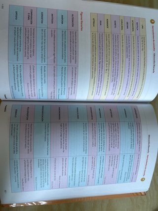 Lengua castellana y literatura, 2 ESO, Proyecto...