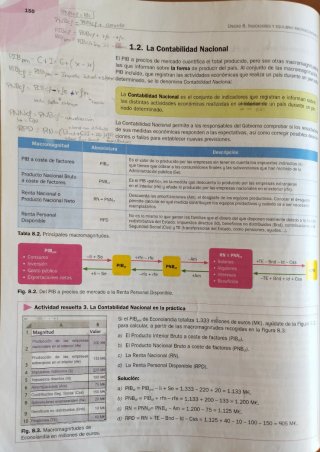 Economía 1o Bachillerato : Smartbook