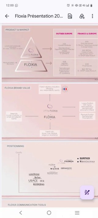 Floxia Masque Hydratant Crema Facial