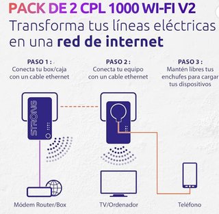 REPETIDOR WIFI Adaptador PLC gigabit Wi-Fi STRONG
