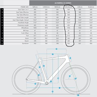 Bicicleta Gravel/Ciclocross Carbono Fuji Altamira