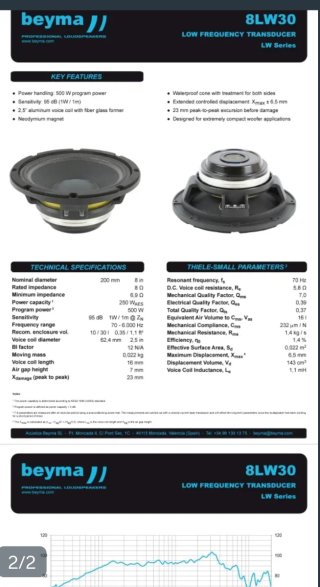 Beyma 8lw30 neodimio reconados 250w rms