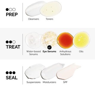 The Ordinary Siero Caffeina 5% EGCG