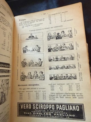 Almanacco Bemporad 1931 libro d’epoca italiano