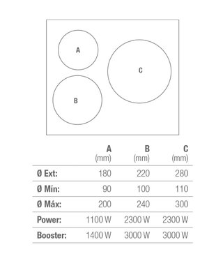 Placa de inducción 3 fuegos. Pando PL 3100 - 60 cm