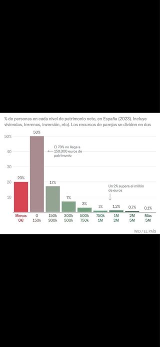 Clases de refuerzo
