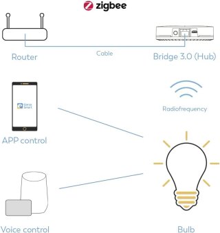 Garza Smart - Bombilla LED Zigbee Vela C37, 5W (equivale a 40W de incandescencia)