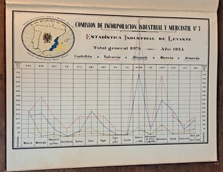 Comisión de Incorporación Industrial y Mercantil n