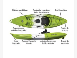 Kayak Felfree Nomad Amarillo