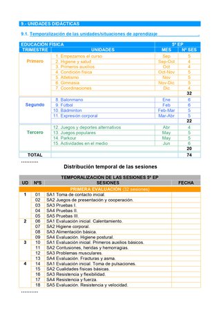 PROGRAMACION EDUCACION FISICA PRIMARIA (GAL)