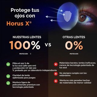 Gafas Horus X Urban Clear Luz Azul para la Vista