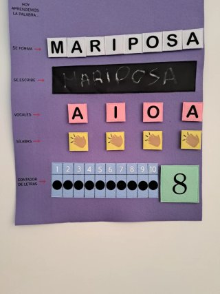 Panel de la palabra del día