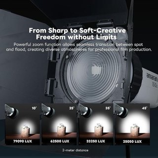 Lente Fresnel 10X Bowens DF-20 luces COB NUEVA