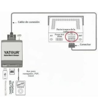 Yatour Digital Music Changer Grupo VAG