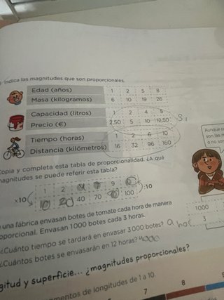 Matemáticas 6o de Primaria