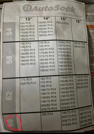 Cadenas textiles AutoSock mod 66 nuevas. Ver tabla