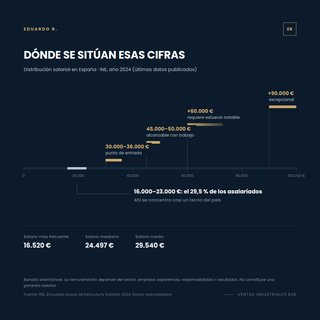 Cómo entrar a trabajar en ventas industriales B2B