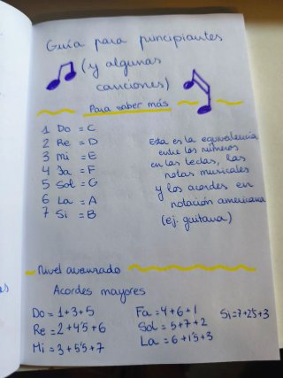 Melódica azul con instrucciones