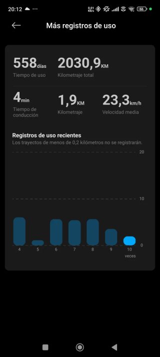 Patinete Xiaomi 4 Pro 2ª Gen