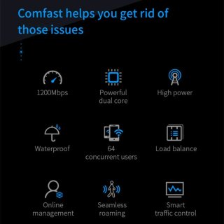 COMFAST Repetidor WiFi Exterior
