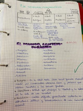 Apuntes de HISTORIA