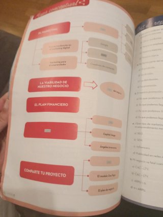 Economía y emprendimiento 4o ESO
