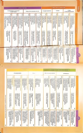 Xeografia e Historia, 1 Secundaria, Revoa