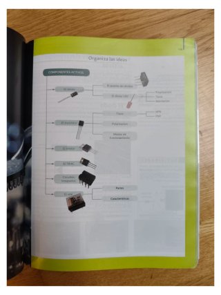 Libro Equipos eléctricos y electrónicos FPB