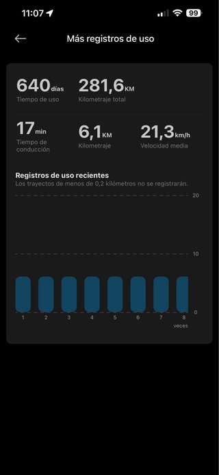 Patinete Eléctr. Xiaomi 4 Pro 2ª Gen (Homologado)