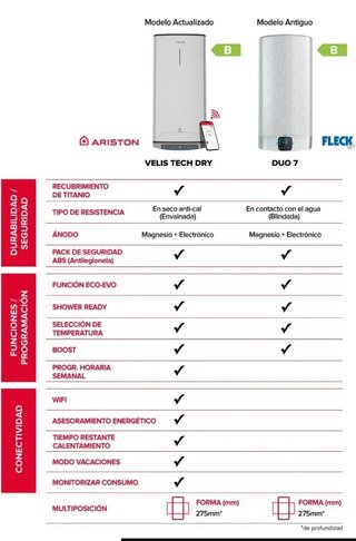 Ariston Velis Tech Dry Wifi 100 Termo de agua 100L