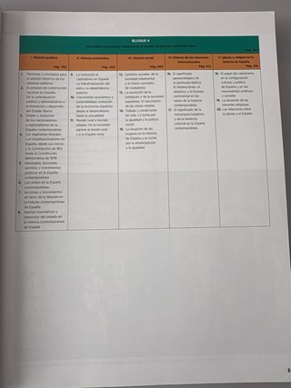 Historia de España 2 BA