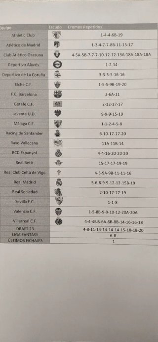 Intercambio cromos La Liga Este 26-27 Aspe-Novelda