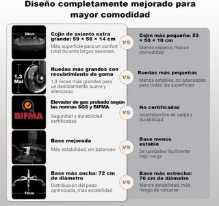 Silla de oficina ergonómica XXL (200kg)
