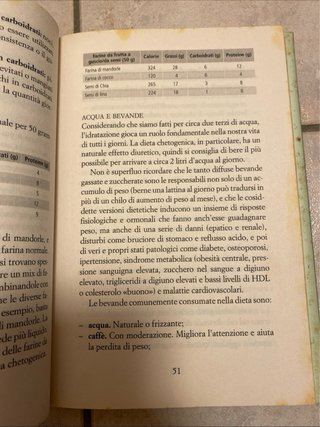 Dimagrire Con La Dieta Chetogenica