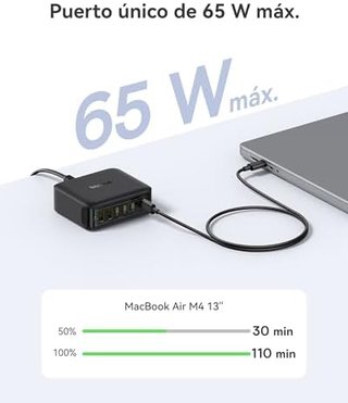 Caricatore Baseus 120W 6 porte USB-C