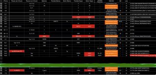 Lote 23 iPhones del 4 al 7. LEA DESCRIPCIÓN
