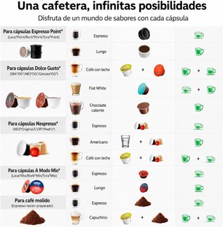 NUEVO! Cafetera Nespresso Dolce Gusto 5 en 1