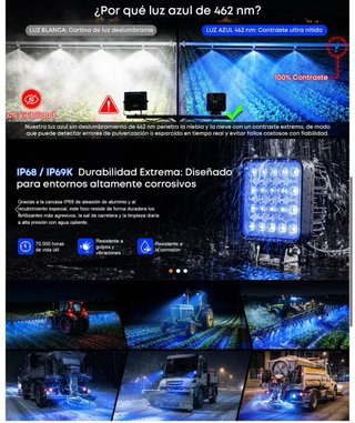 NUEVO! Foco LED 36W Azul Pulverizador Agrícola