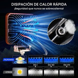 NUEVO! Foco LED 36W Azul Pulverizador Agrícola