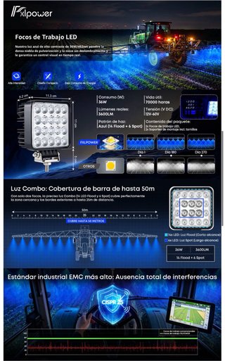 NUEVO! Foco LED 36W Azul Pulverizador Agrícola