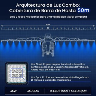 NUEVO! Foco LED 36W Azul Pulverizador Agrícola