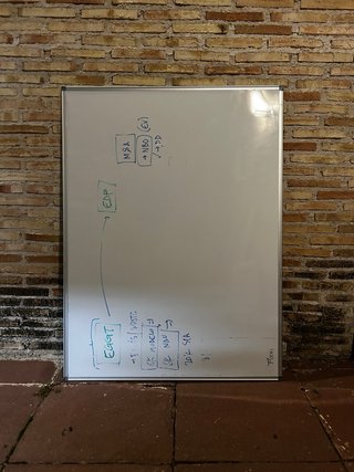Pizarras blancas grandes para oficina y academia