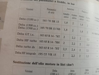 Manuale Lancia DELTA Uso e Manutenzione 1988