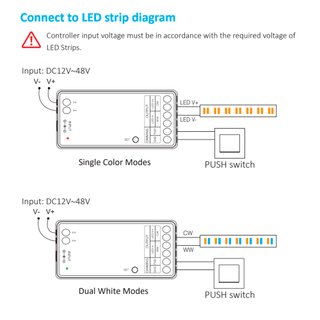 Kit Tira LED 24V 20W/m 5CCT Free Cut