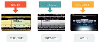 Dynavin Carplay Android Auto Mercedes NTG 4.5/4.7