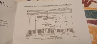 Afinador Korg MT-1200 Multi Temperament Tuner